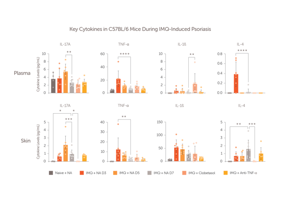 Psoriasis Blog graphs Figure 1_new image_07282025