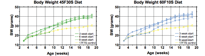 Blogteklad-fattydiet-1.png