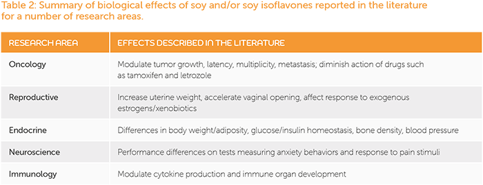 how-does-diet-impact-my-research-table-image